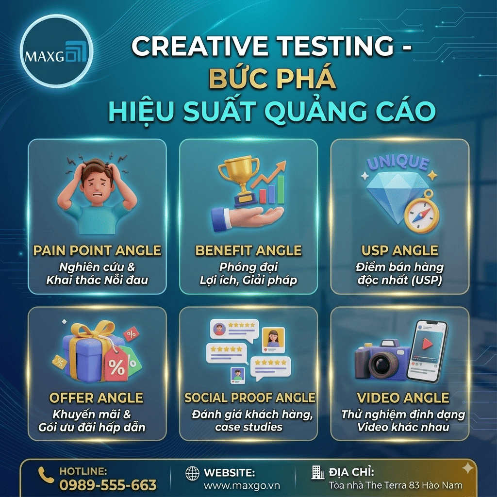 Hệ thống Facebook Ads MaxGo