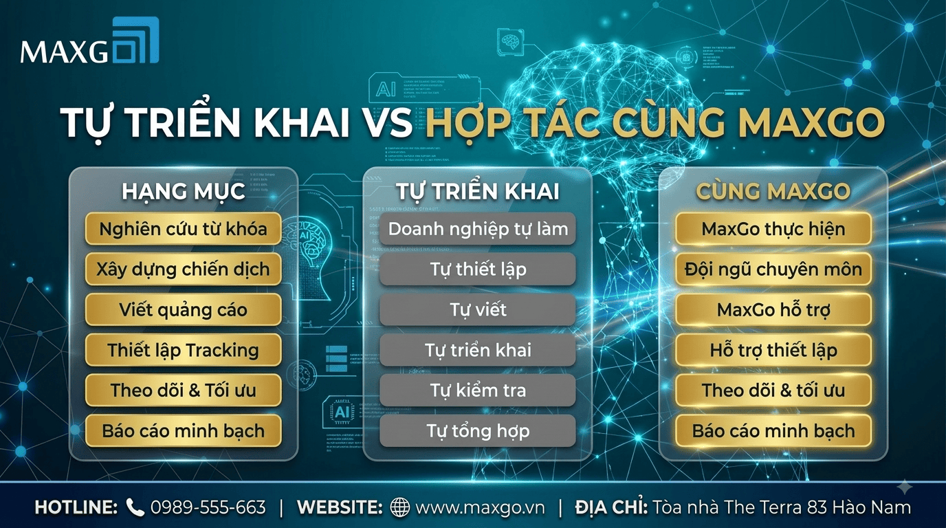 So sánh tự chạy Google Ads và thuê đơn vị chuyên môn